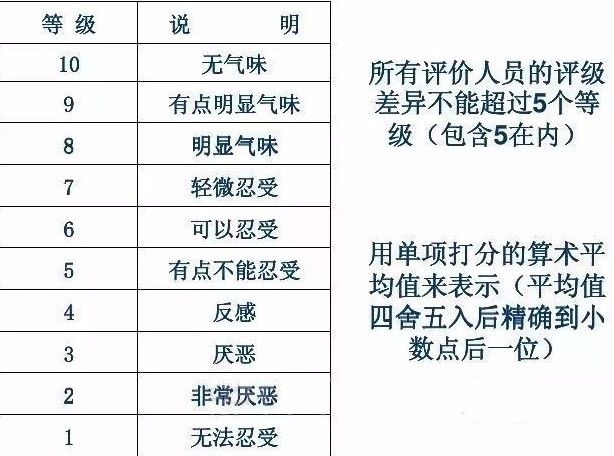 tpe材料参数对比 tpe材料参数对比